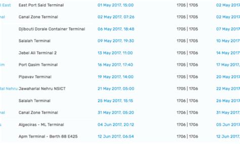 schedule by vessel maersk